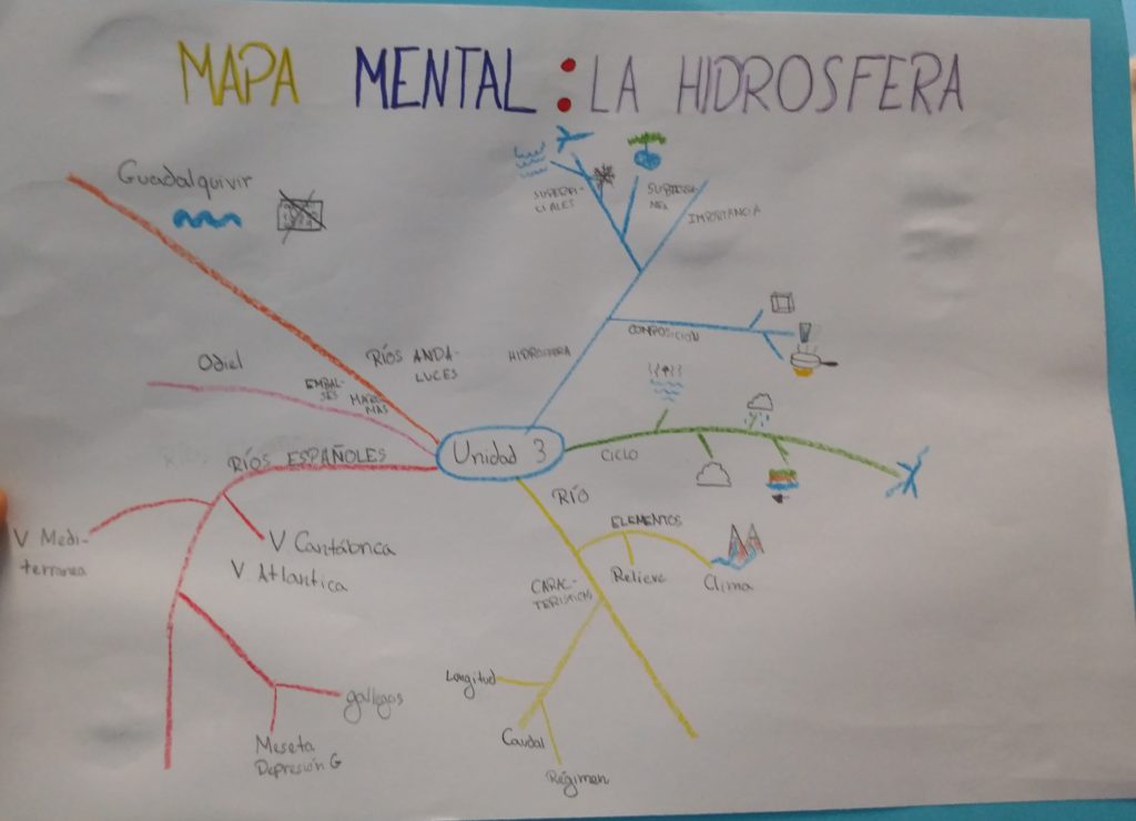 Mapa menal con el alumnado.